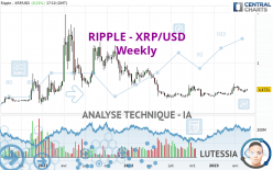 RIPPLE - XRP/USD - Hebdomadaire