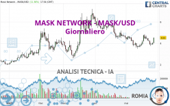 MASK NETWORK - MASK/USD - Giornaliero