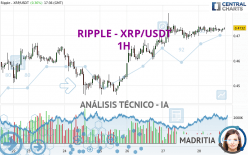 RIPPLE - XRP/USDT - 1 Std.