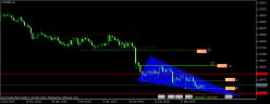 AUD/NZD - 8H