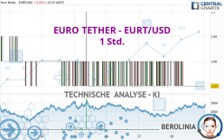 EURO TETHER - EURT/USD - 1 Std.