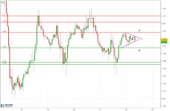 GBP/USD - 1H