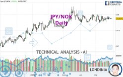 JPY/NOK - Giornaliero