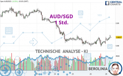 AUD/SGD - 1 uur