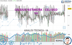 CELSIUS NETWORK - CEL/USD - 1H