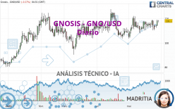 GNOSIS - GNO/USD - Diario