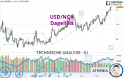 USD/NOK - Diario