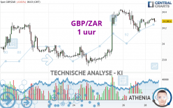 GBP/ZAR - 1 uur