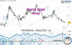 RENTA CORP. - Daily