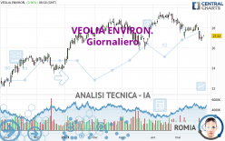 VEOLIA ENVIRON. - Giornaliero