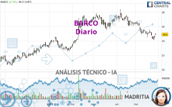 BARCO - Dagelijks