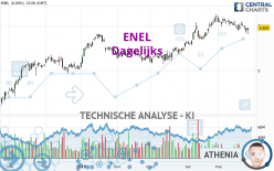 ENEL - Dagelijks