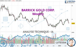 BARRICK GOLD CORP. - Weekly