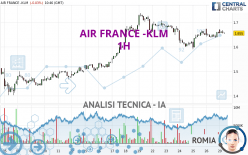 AIR FRANCE -KLM - 1H