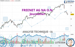 FREENET AG NA O.N. - Dagelijks