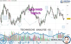 CAD/HKD - Täglich