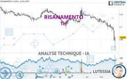 RISANAMENTO - 1H