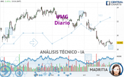 UMG - Daily