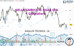 HELLA GMBH+CO. KGAA O.N. - Giornaliero