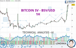 BITCOIN SV - BSV/USD - 1H