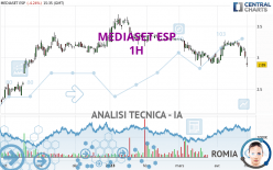 MEDIASET ESP - 1H