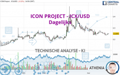 ICON PROJECT - ICX/USD - Dagelijks