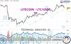 LITECOIN - LTC/USDT - 1H