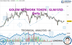 GOLEM NETWORK TOKEN - GLM/USD - Daily