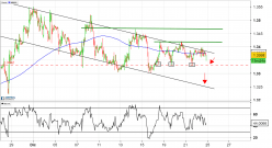 GBP/USD - 1 Std.