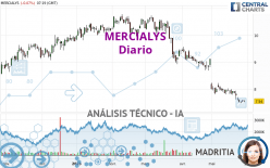 MERCIALYS - Diario