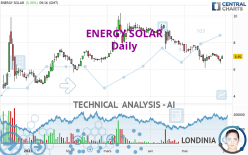 ENERGY SOLAR - Daily