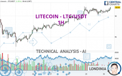 LITECOIN - LTC/USDT - 1H