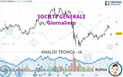 SOCIETE GENERALE - Giornaliero