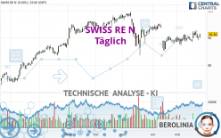 SWISS RE N - Journalier