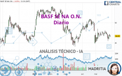 BASF SE NA O.N. - Dagelijks