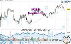 IPSEN - Täglich