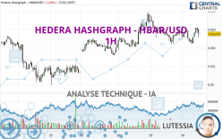 HEDERA HASHGRAPH - HBAR/USD - 1H