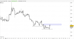 GOLD - USD - 4H