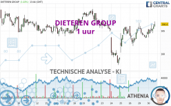 DIETEREN GROUP - 1 uur