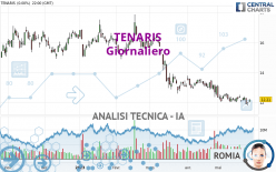 TENARIS - Giornaliero