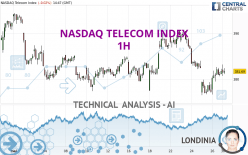 NASDAQ TELECOM INDEX - 1H