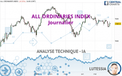 ALL ORDINARIES INDEX - Dagelijks