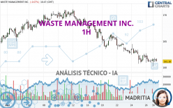 WASTE MANAGEMENT INC. - 1H