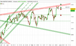 S&P500 - MINI S&P500 FULL0624 - 4 Std.