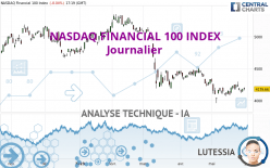 NASDAQ FINANCIAL 100 INDEX - Journalier