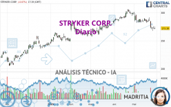 STRYKER CORP. - Diario