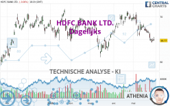 HDFC BANK LTD. - Dagelijks