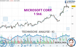 MICROSOFT CORP. - 1 uur