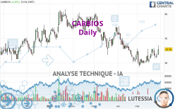 CARBIOS - Daily