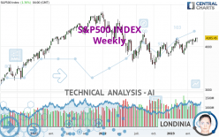 S&P500 INDEX - Hebdomadaire